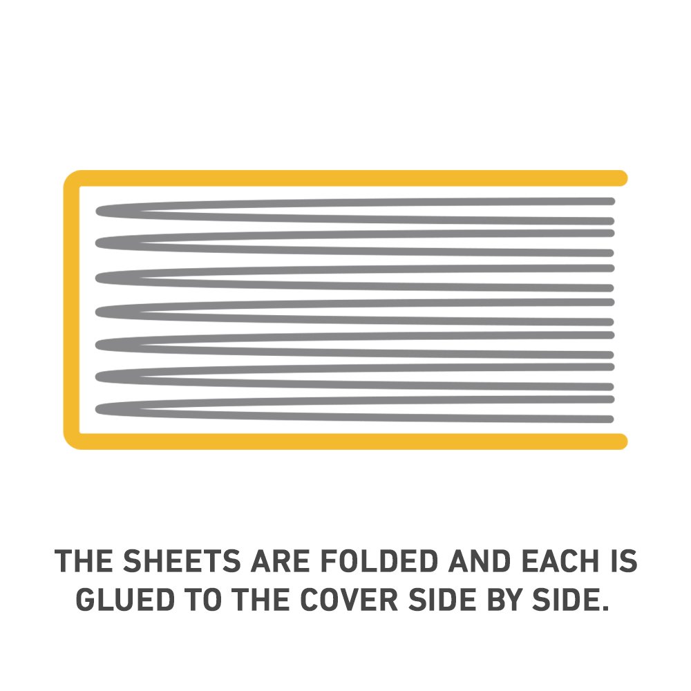 Visualisation of Perfect Binding.