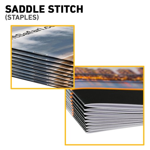 Visualisation of Saddle Stich Binding.