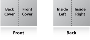 Visualisation of the page layout with folds for portrait orientation.
