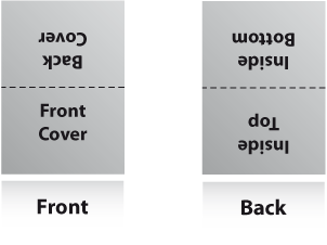 Visualisation of the page layout with folds for landscape orientation.