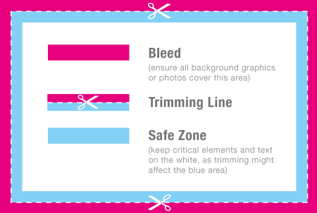 Visualisation of Bleed and Safe Area