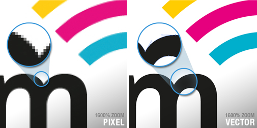 Visualisation of pixel-based images vs. vectors at 1600% zoom.
