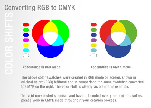 An image showing color shifts when converting rgb to cmyk.