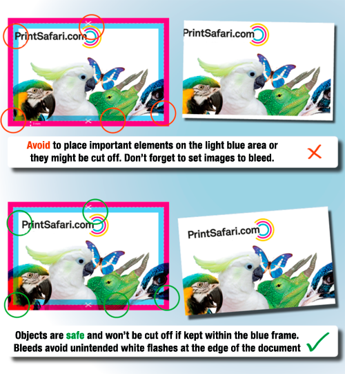 Visualisation of the importance of bleed and safe area.