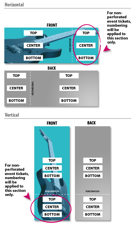 Visualisation of the Ticket Numbering Placement on Event Tickets.