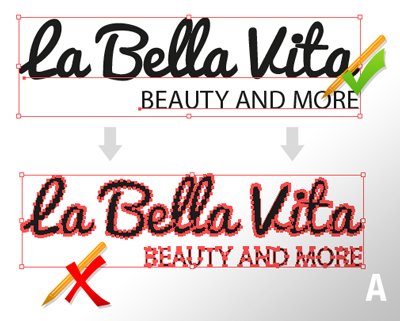Visualisation of Outlined and Editable Text